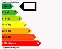 Performance énergétique