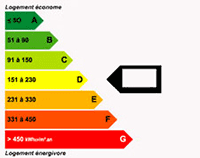 Performance énergétique