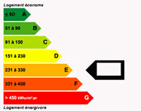 Performance énergétique