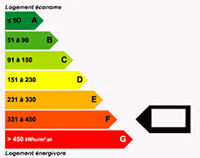 Performance énergétique