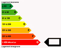 Performance énergétique